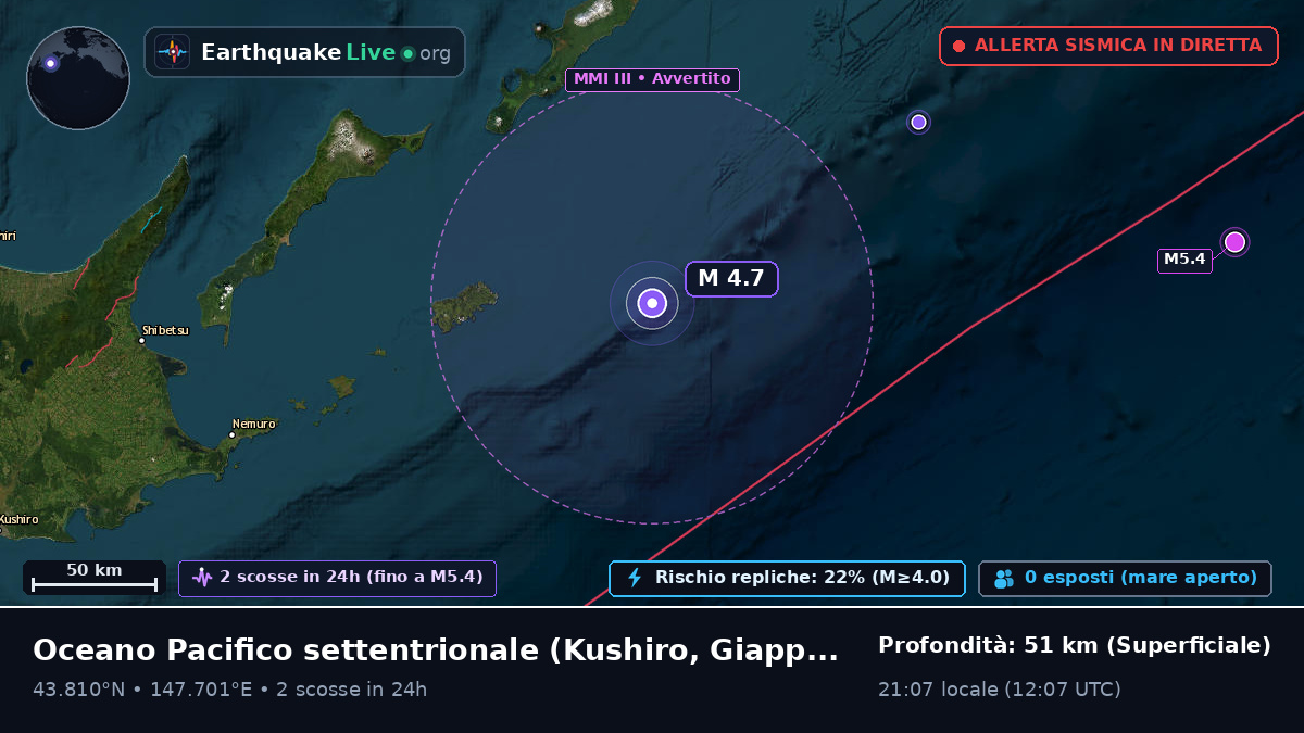 Oceano Pacifico settentrionale (Giappone)