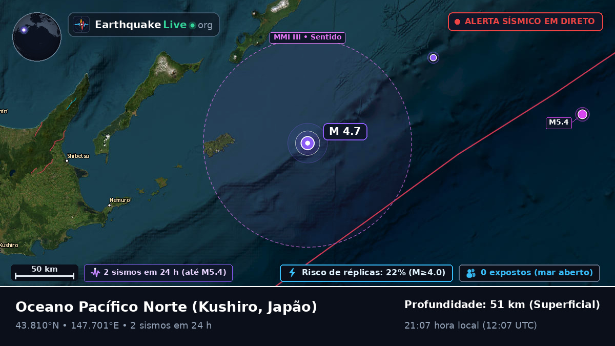 Oceano Pacífico Norte (Japão)