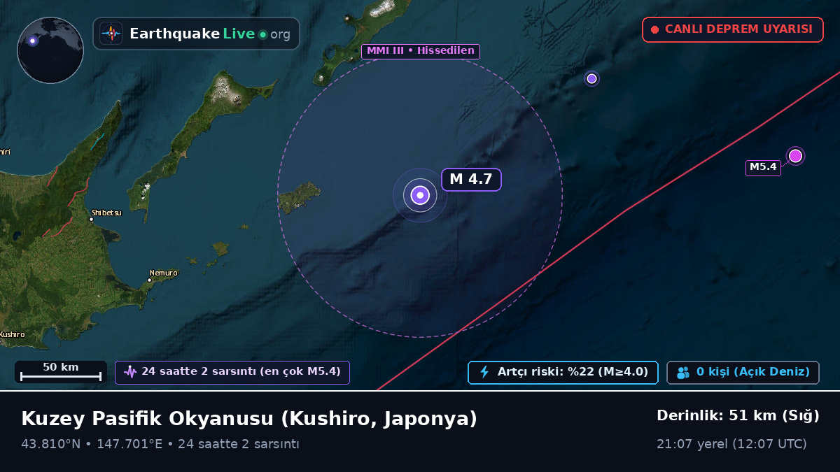 Kuzey Pasifik Okyanusu (Japonya)