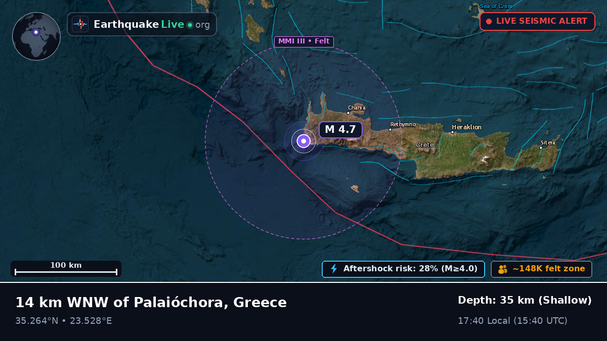 Aegean Sea (Greece)