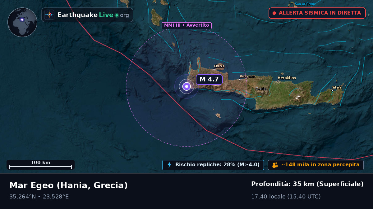 Mar Egeo (Grecia)