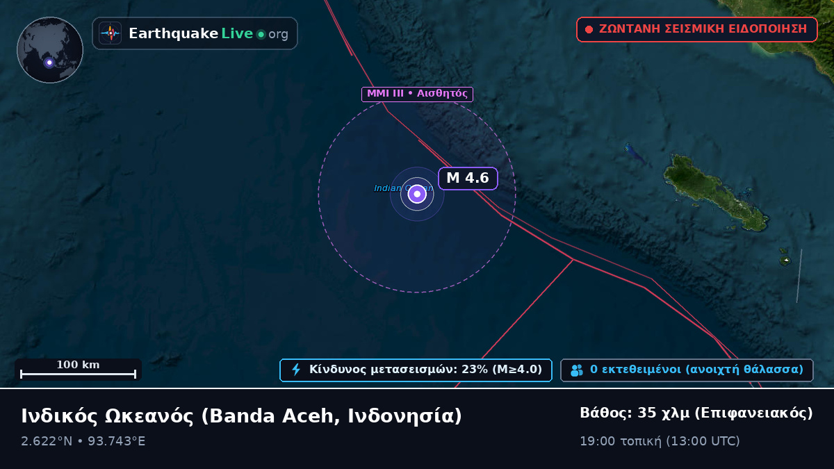Ινδικός Ωκεανός (Ινδονησία)