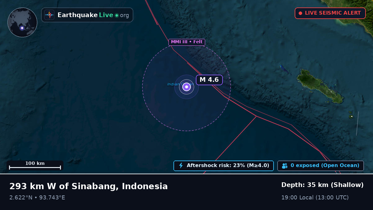 Indian Ocean (Indonesia)