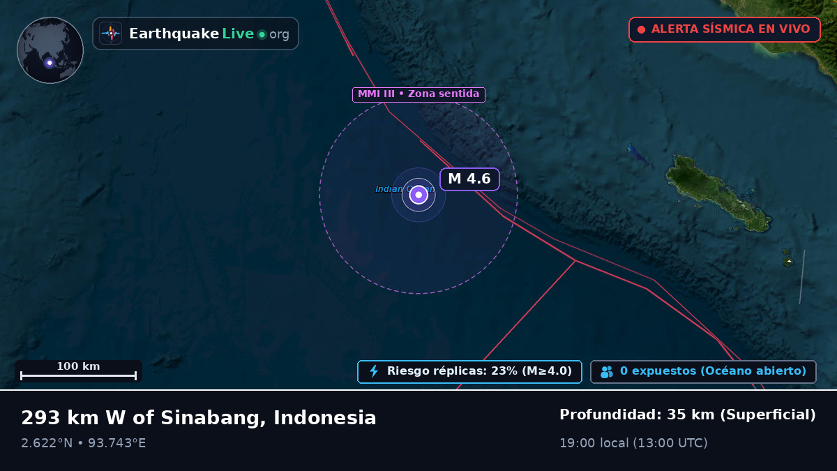 Océano Índico (Indonesia)