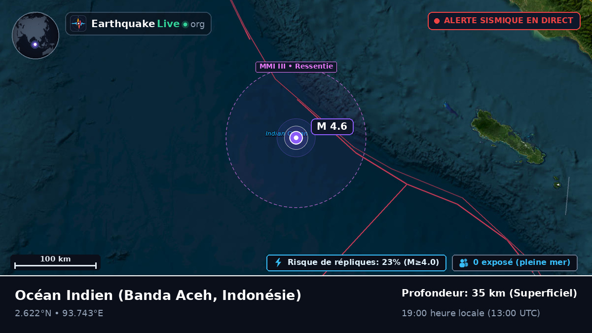 Océan Indien (Indonésie)