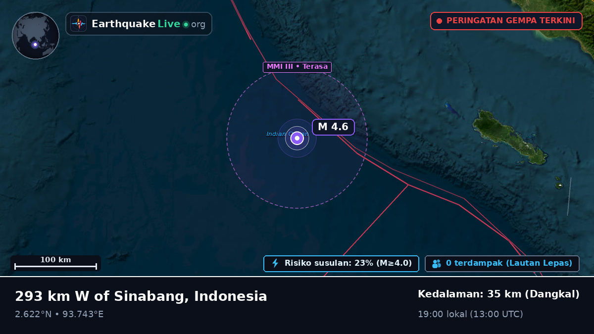 Samudra Hindia (Indonesia)