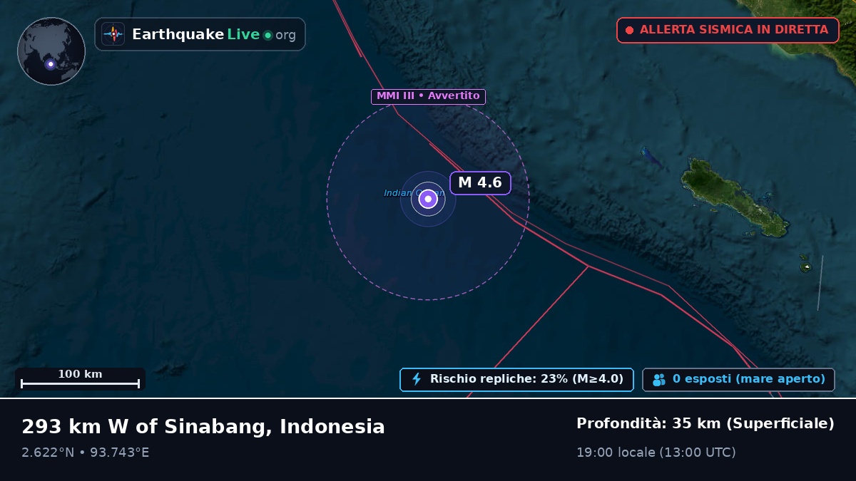 Oceano Indiano (Indonesia)