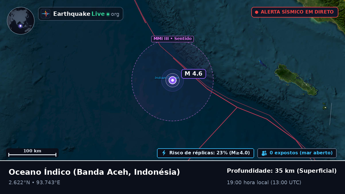 Oceano Índico (Indonésia)