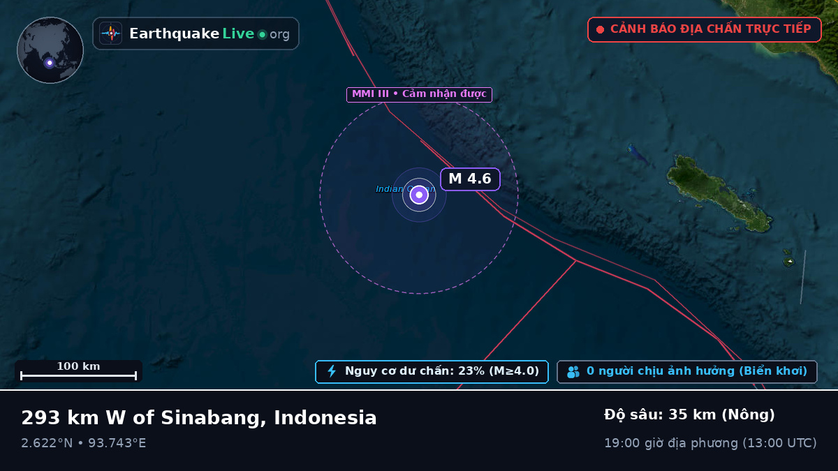 Ấn Độ Dương (Indonesia)