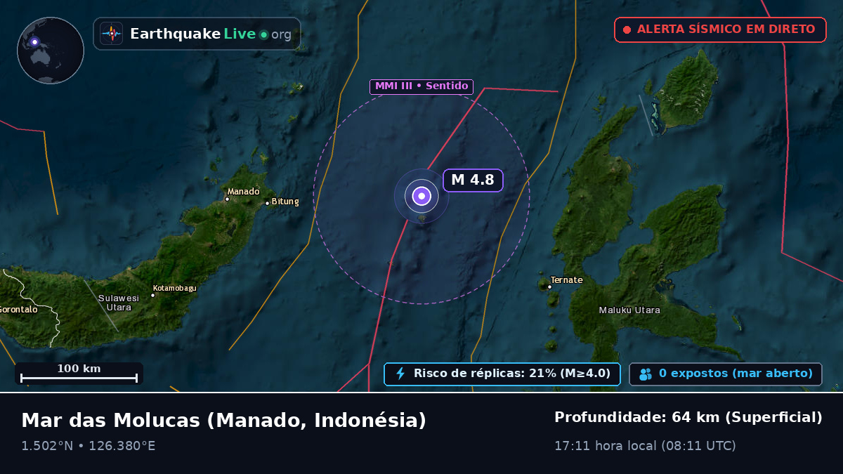 Mar das Molucas (Indonésia)