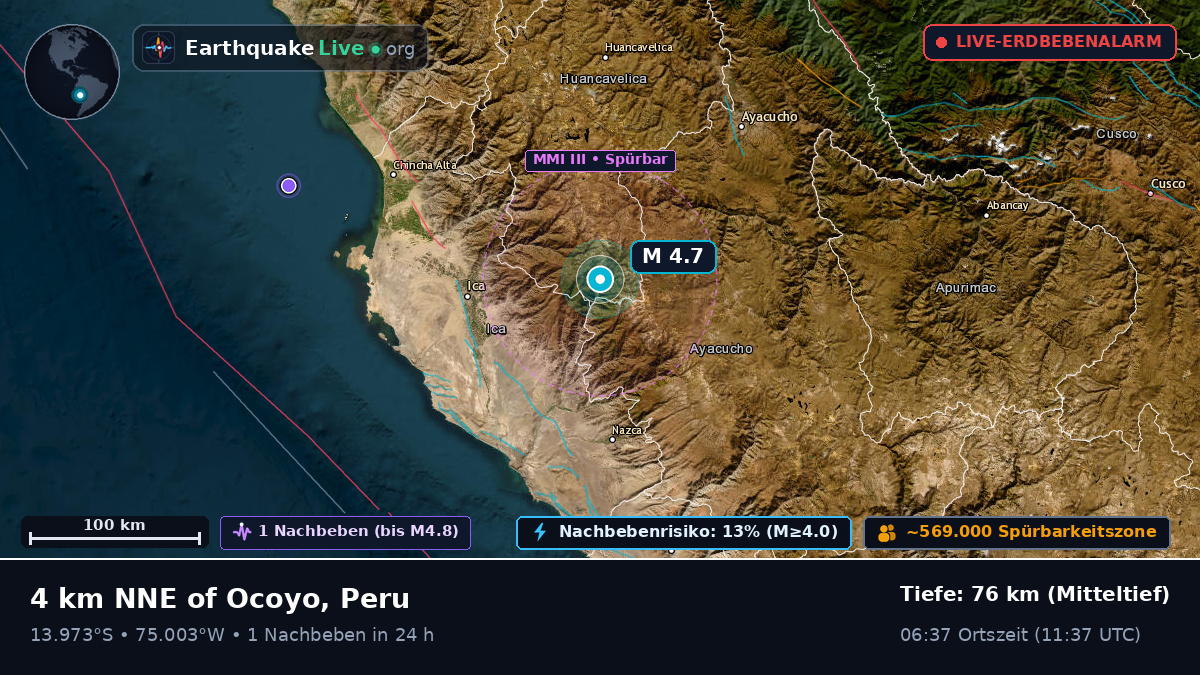 Ica, Peru