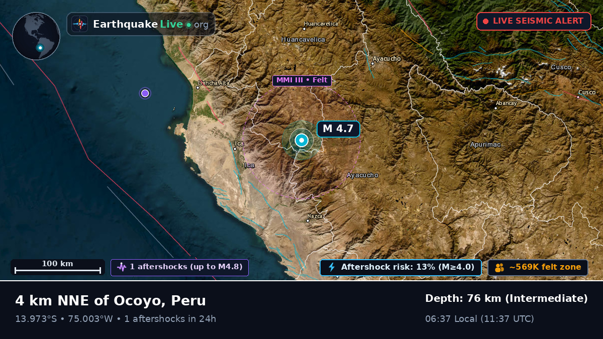 Ica, Peru