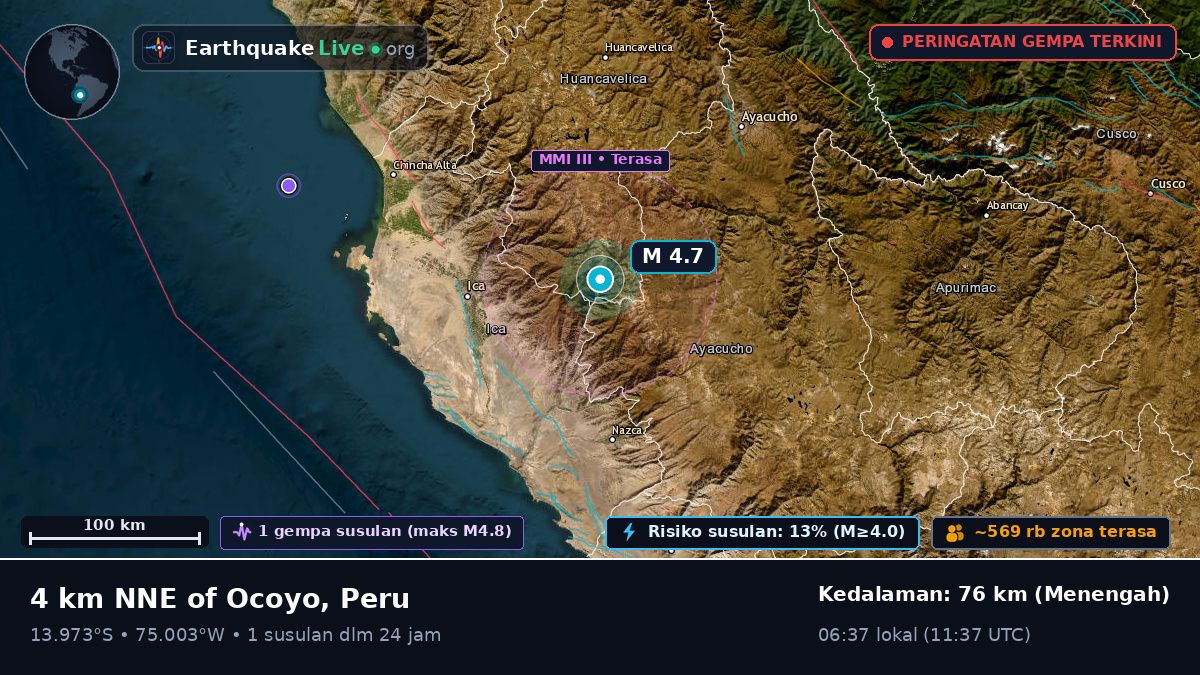 Ica, Peru