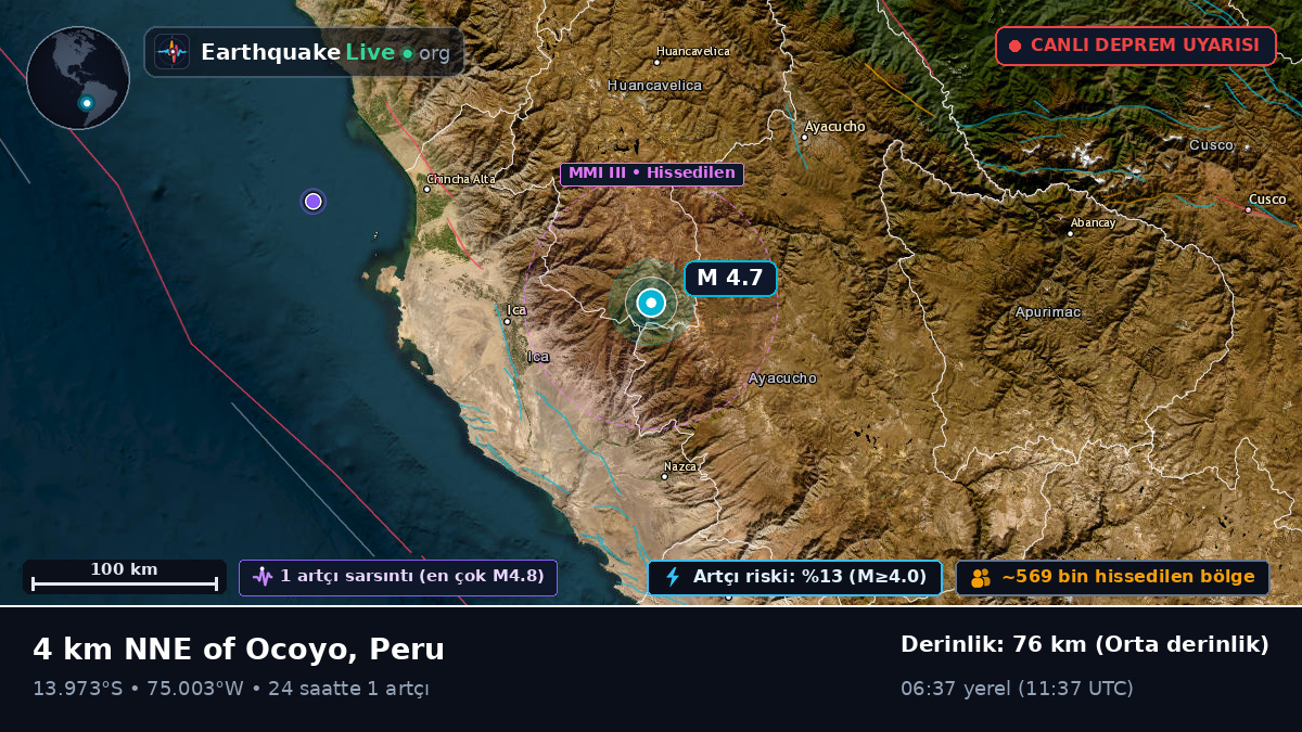 Ica, Peru