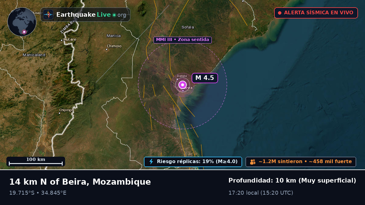 Beira, Sofala, Mozambique