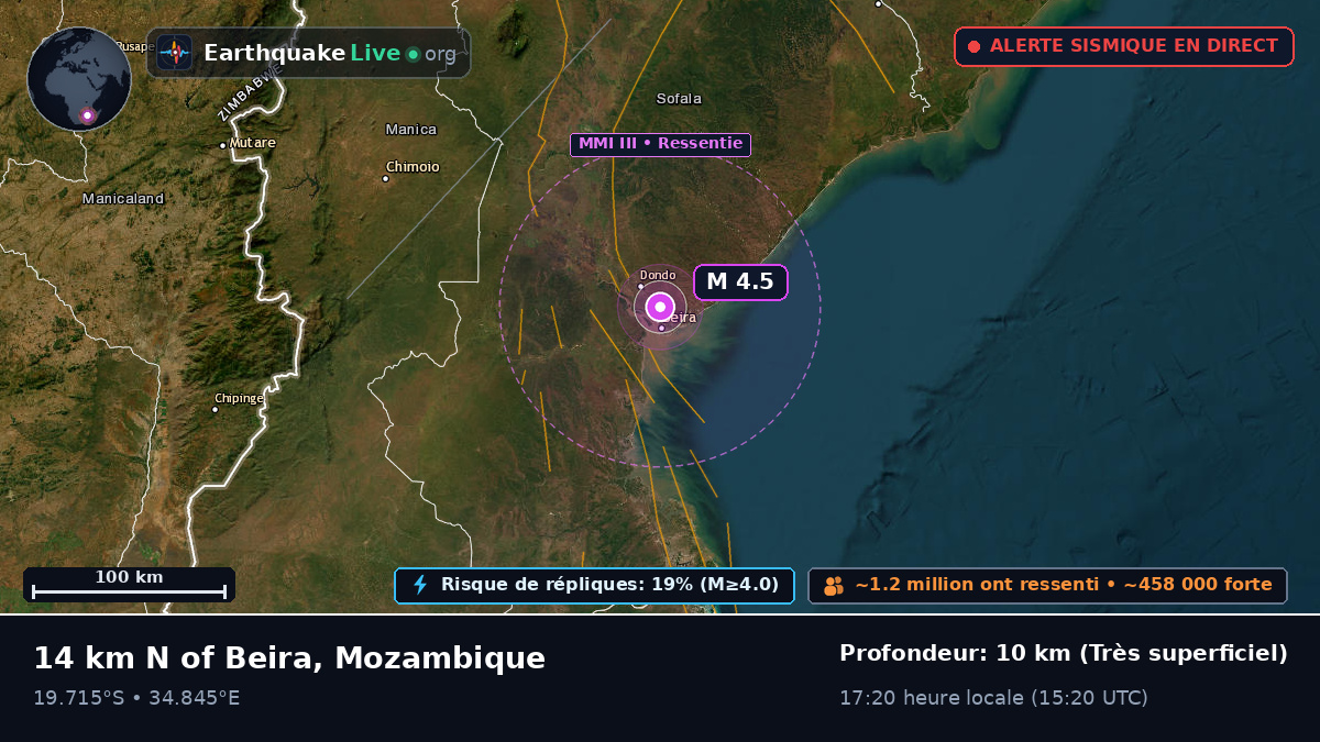 Beira, Sofala, Mozambique