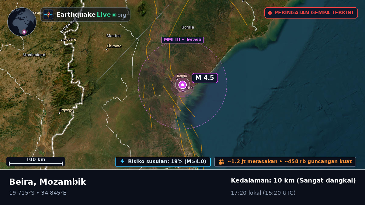 Beira, Sofala, Mozambik