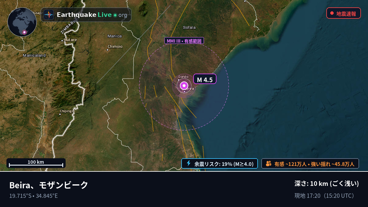 Beira, Sofala, モザンビーク