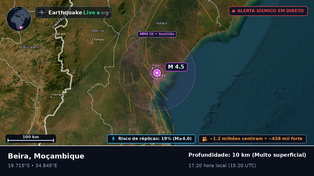 Beira, Sofala, Moçambique