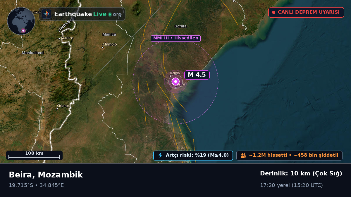 Beira, Sofala, Mozambik