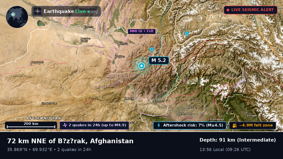 Takhar, Afghanistan