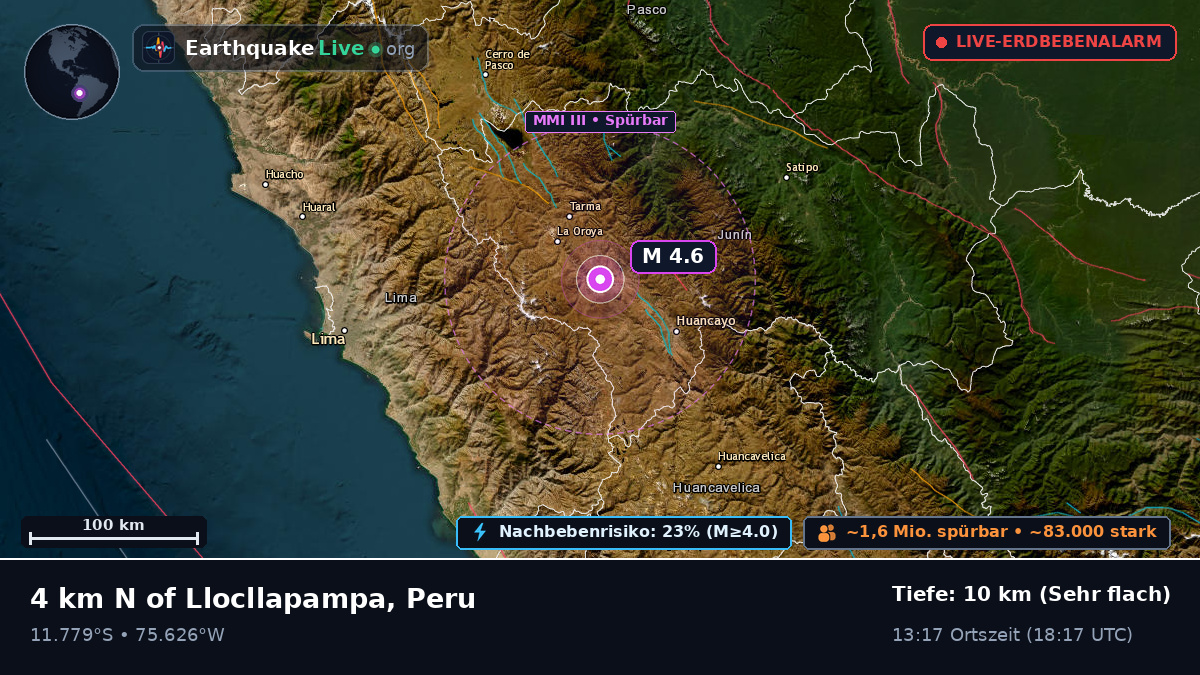 Junín, Peru