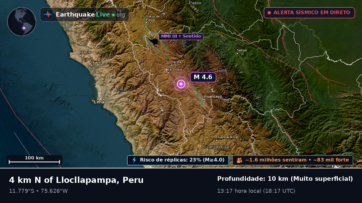 Junín, Peru