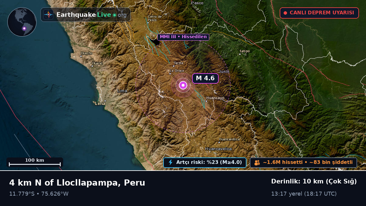 Junín, Peru