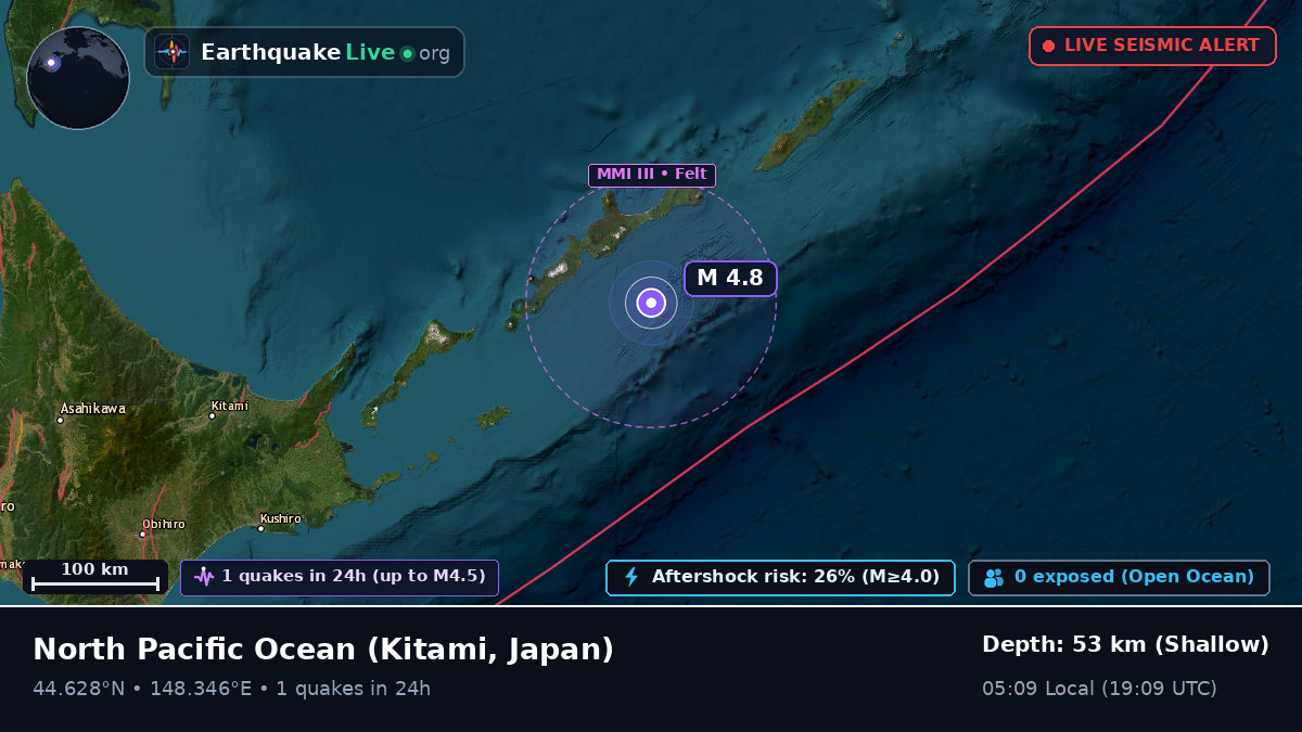 North Pacific Ocean (Japan)