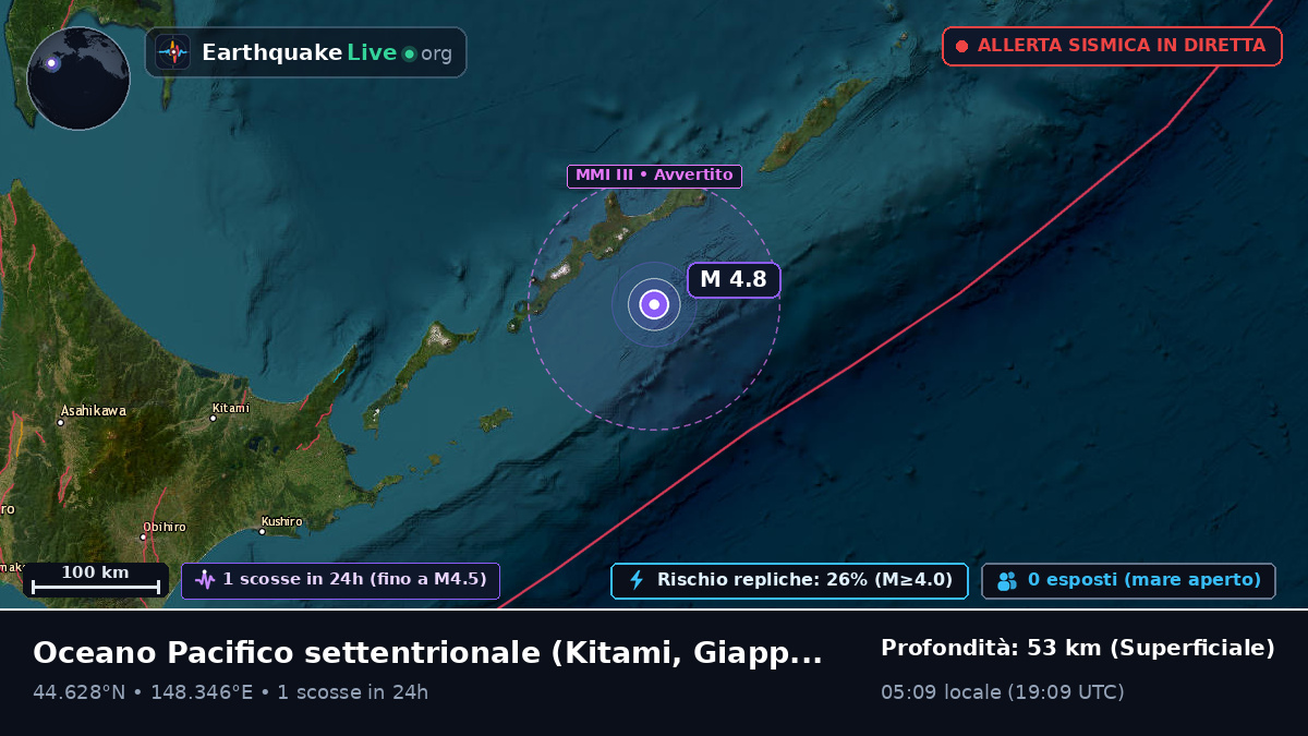 Oceano Pacifico settentrionale (Giappone)