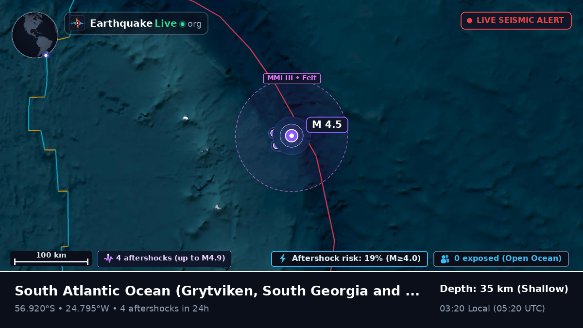 South Atlantic Ocean (South Georgia and the Islands)