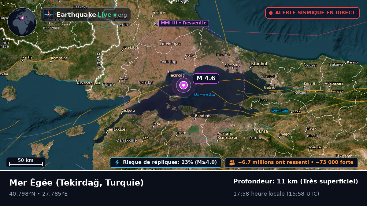 Mer Égée (Turquie)