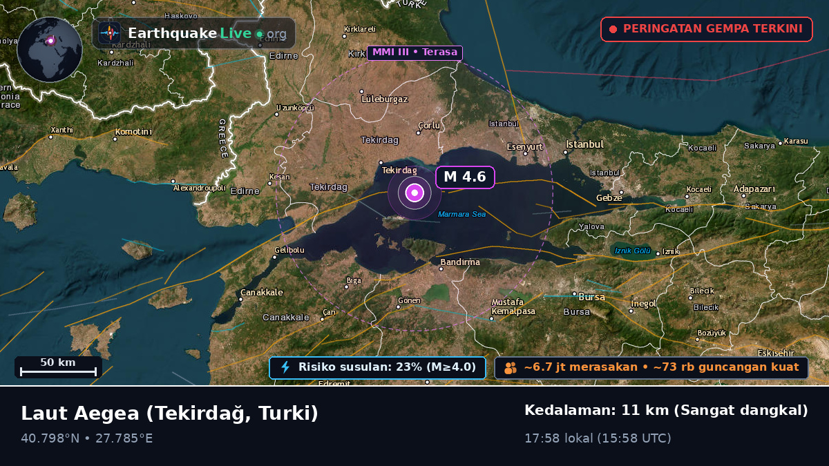 Laut Aegea (Turki)