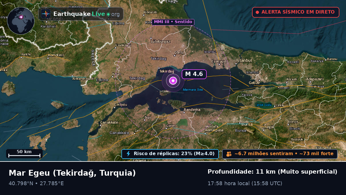 Mar Egeu (Turquia)
