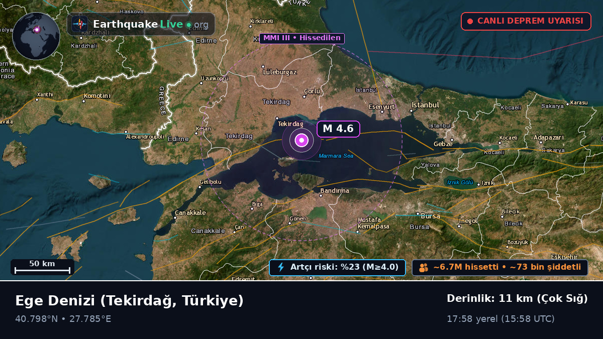Ege Denizi (Türkiye)