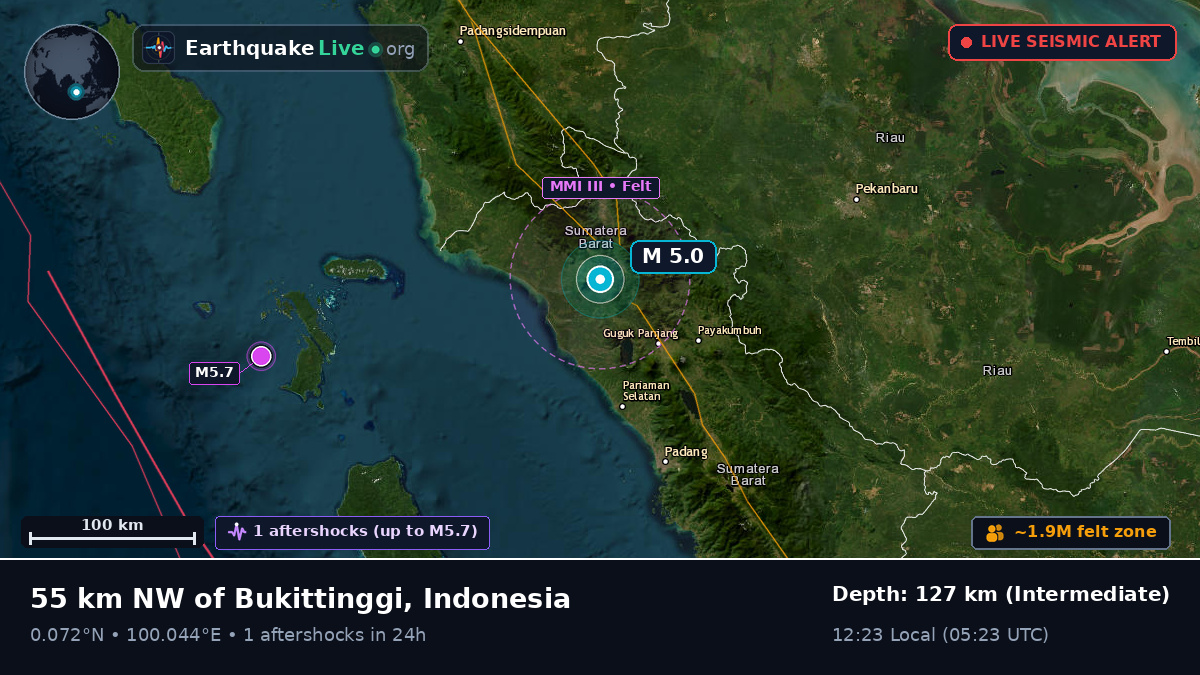 Sumatera Barat, Indonesia