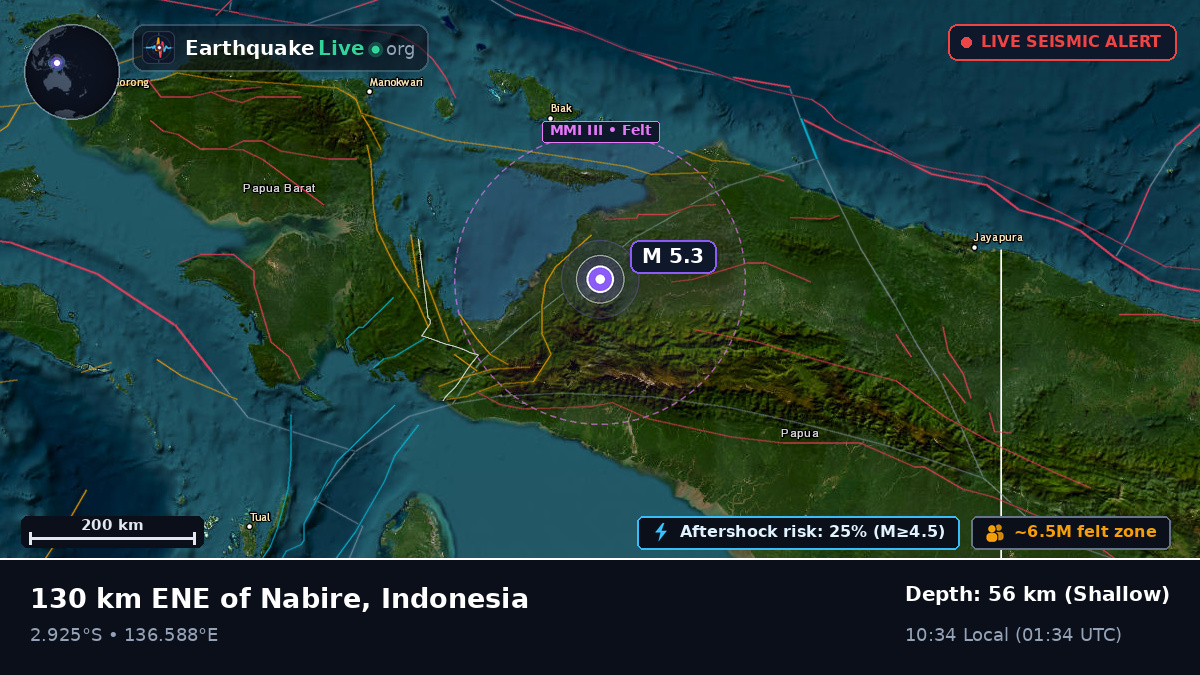 Papua, Indonesia