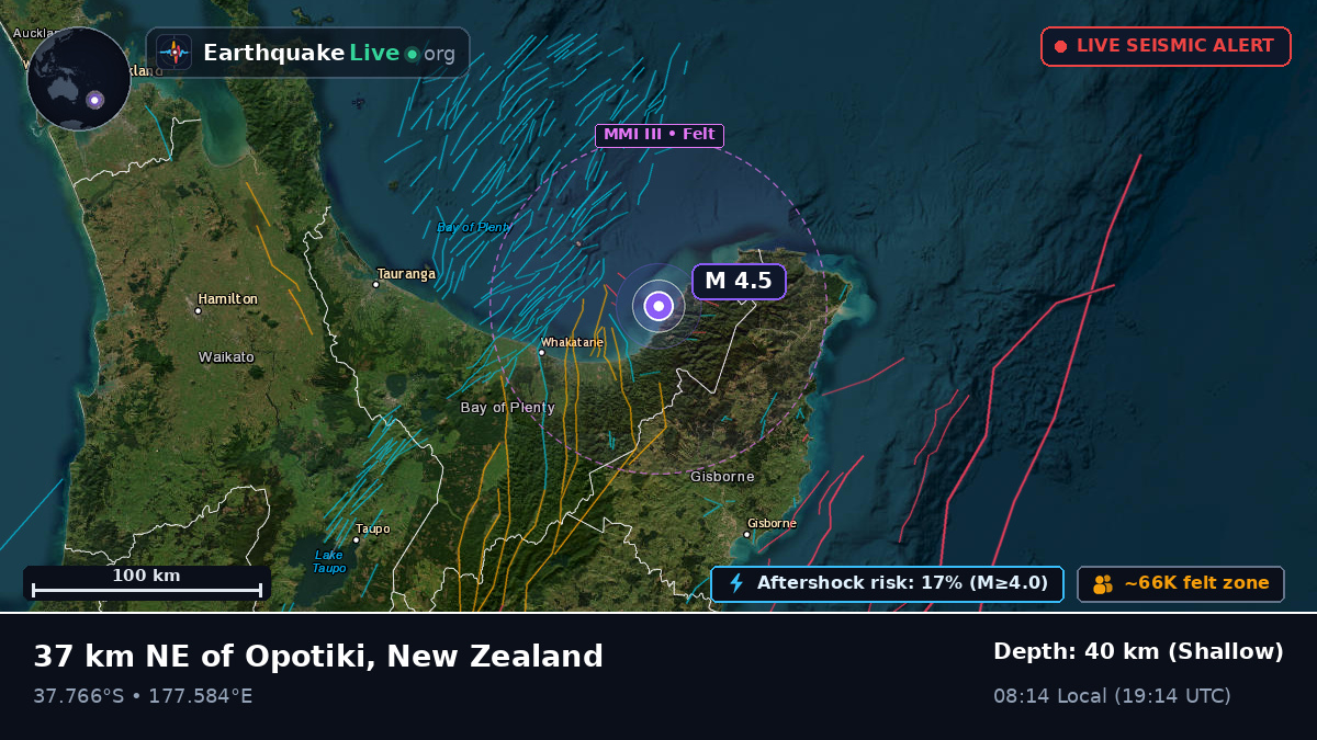 Off the coast of Gisborne, New Zealand