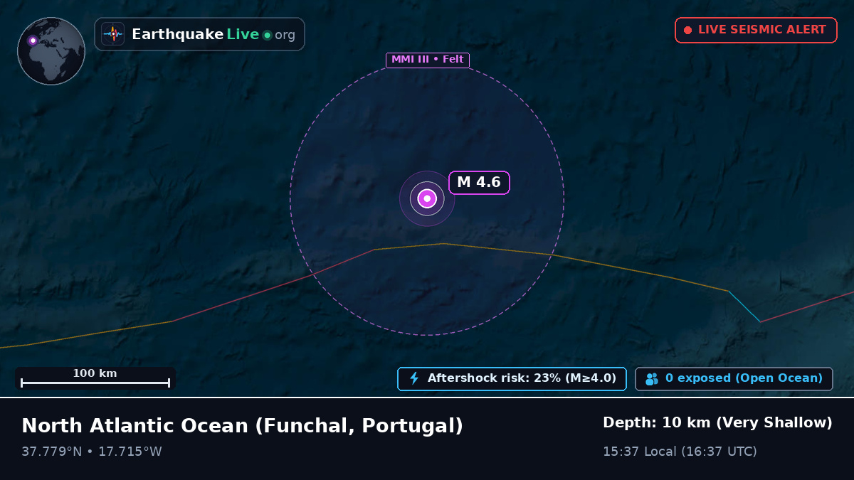 North Atlantic Ocean (Portugal)