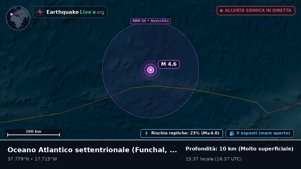 Oceano Atlantico settentrionale (Portogallo)