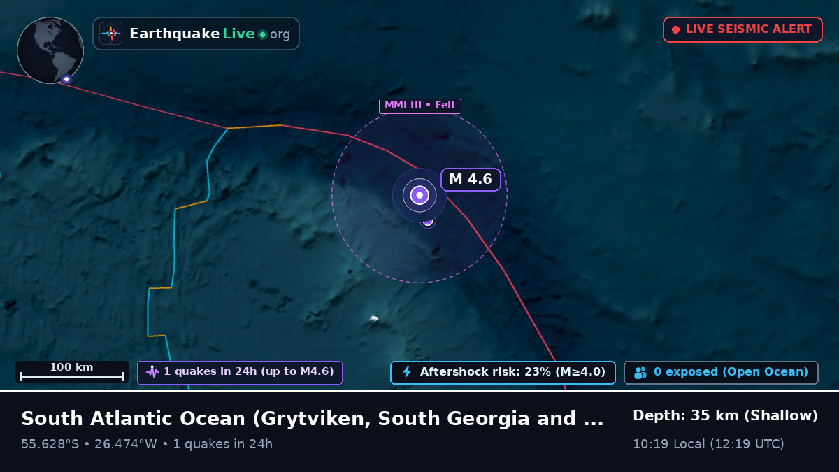 South Atlantic Ocean (South Georgia and the Islands)