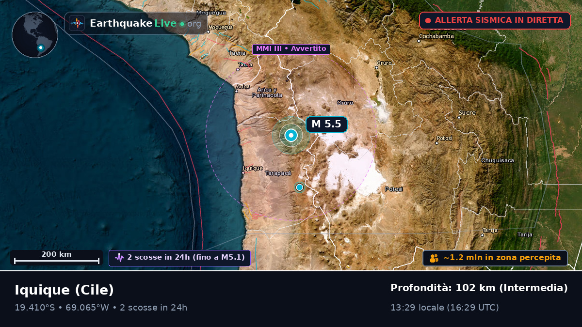 Tarapacá, Cile