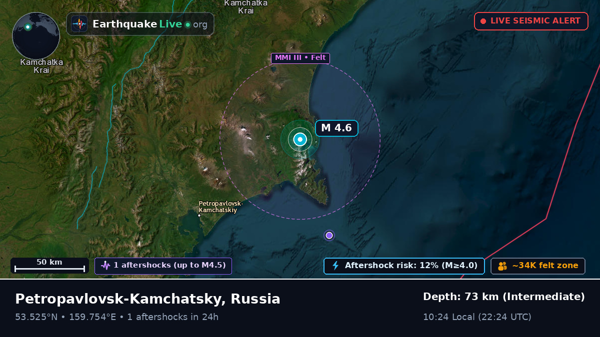 Kamchatka, Russia