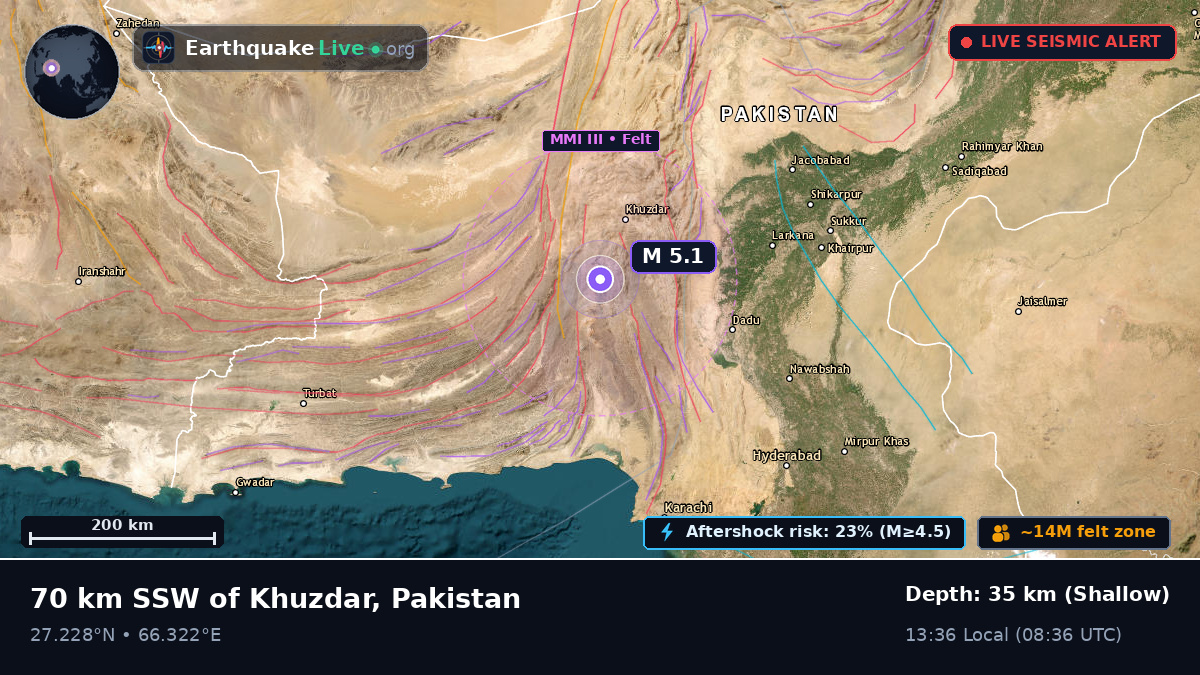 Sind, Pakistan