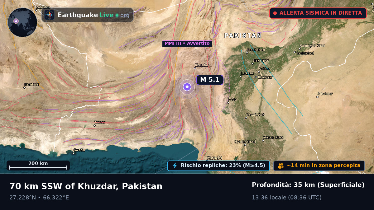 Sind, Pakistan