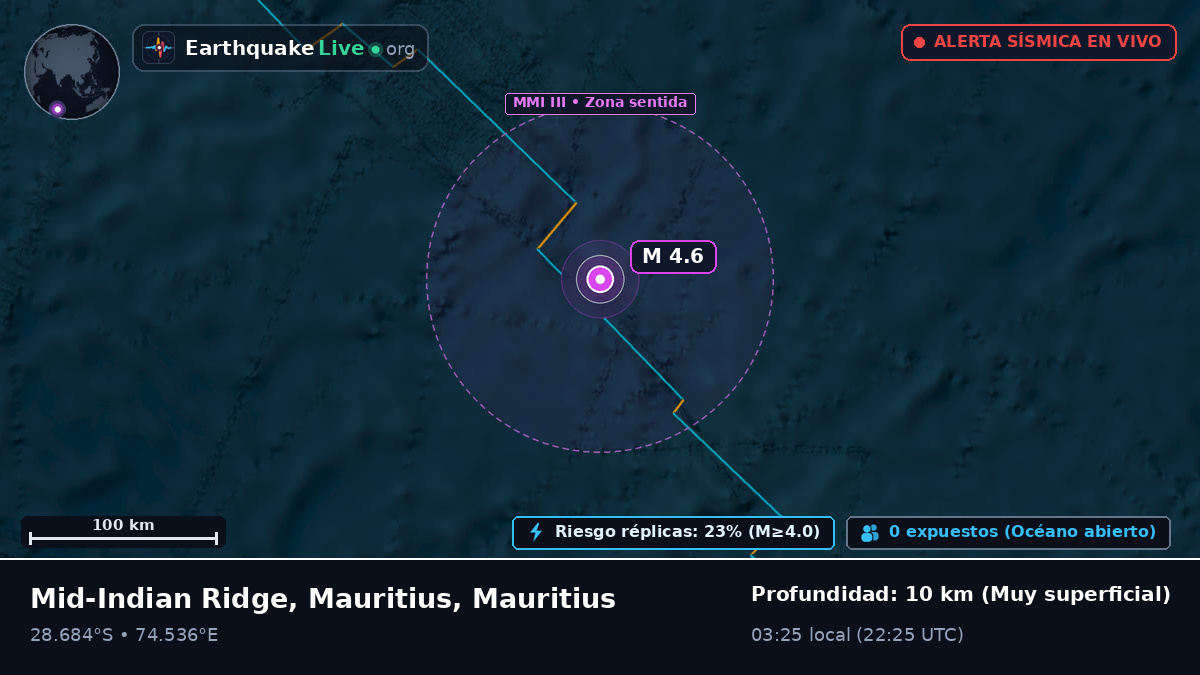 Océano Índico (Mauritius)