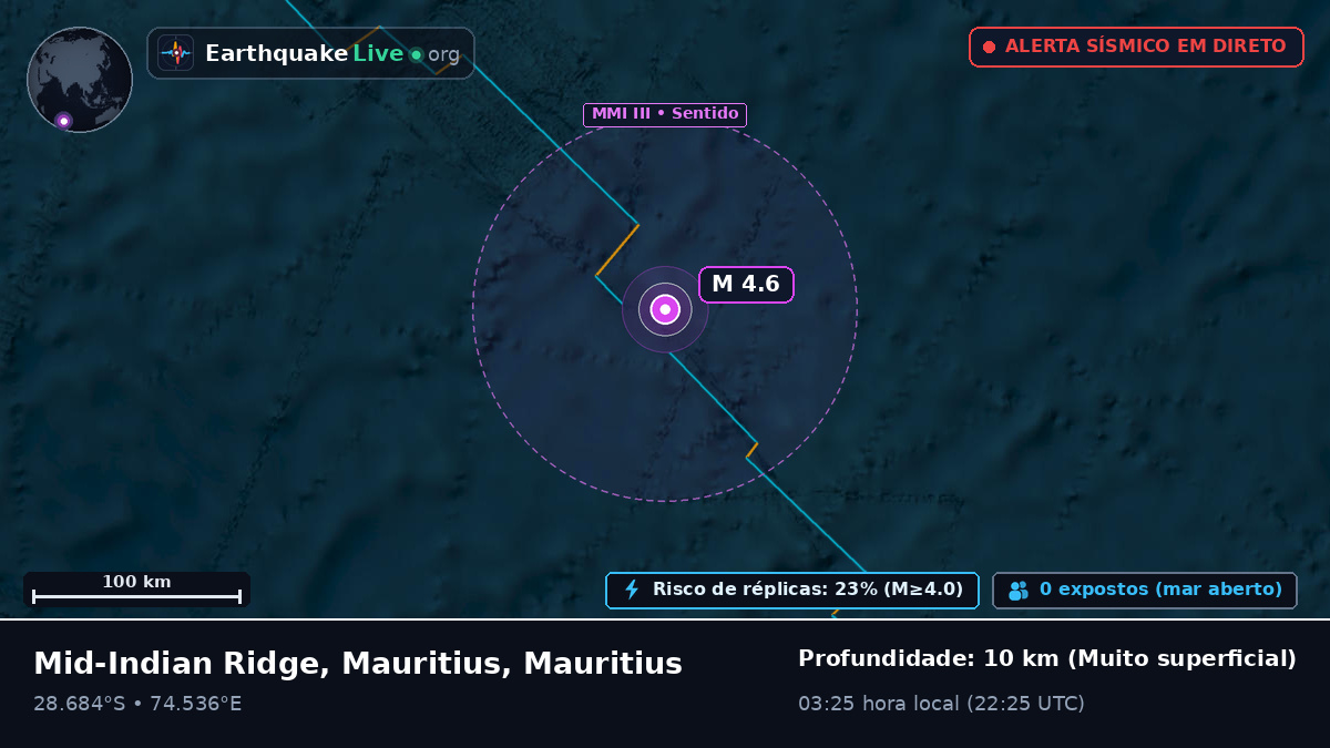 Oceano Índico (Mauritius)