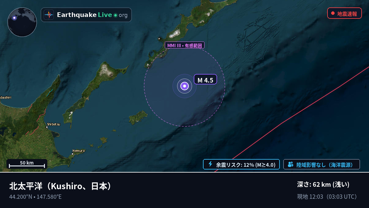 北太平洋 (日本)