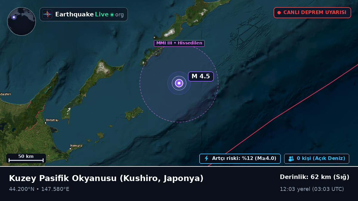 Kuzey Pasifik Okyanusu (Japonya)