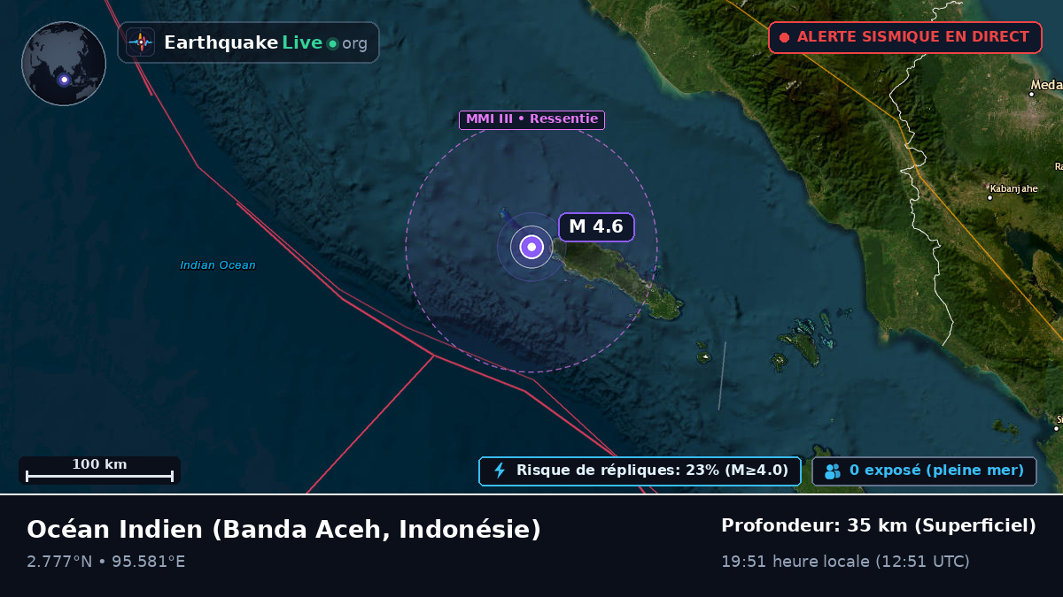 Océan Indien (Indonésie)